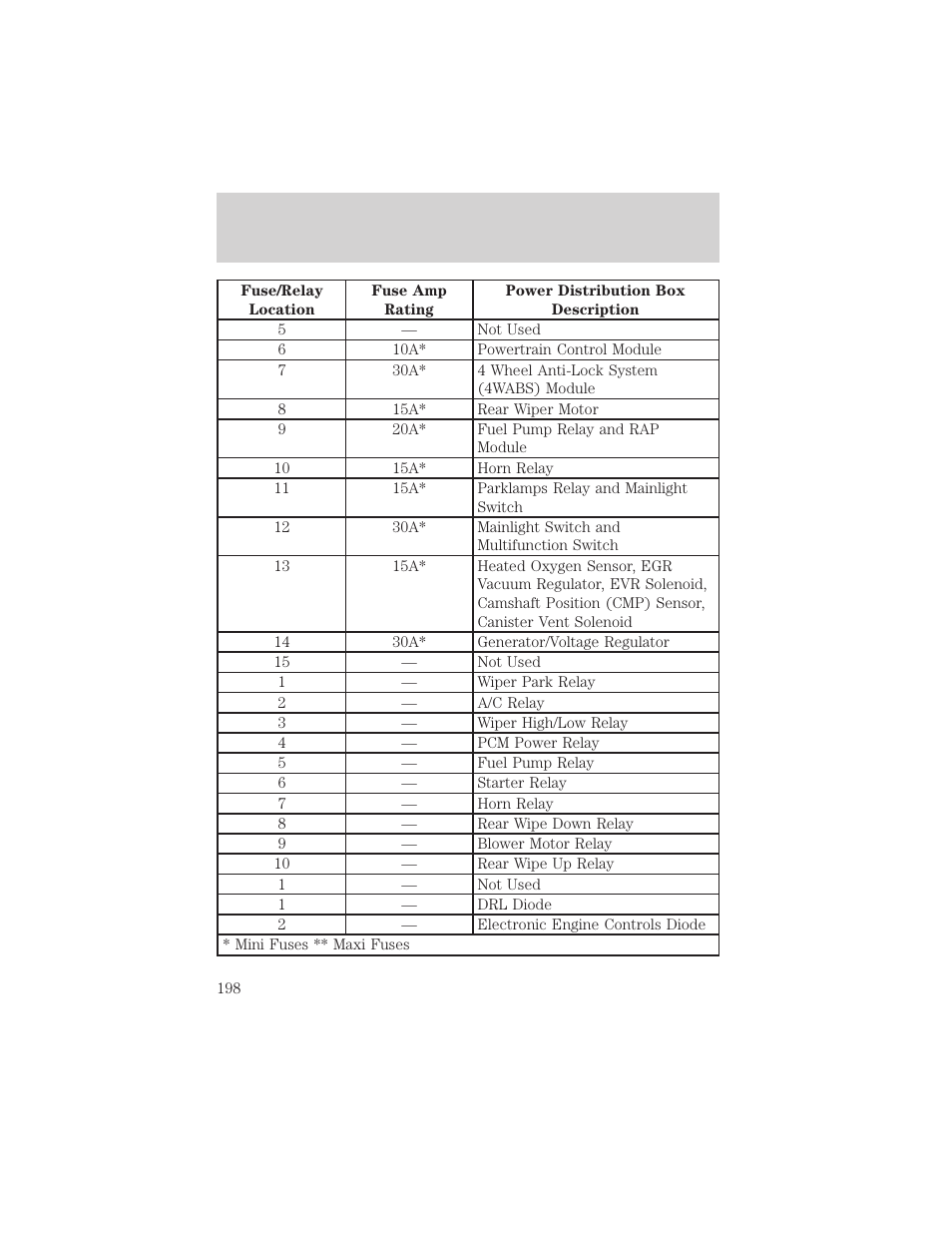 Roadside emergencies | FORD 2000 Explorer User Manual | Page 198 / 296