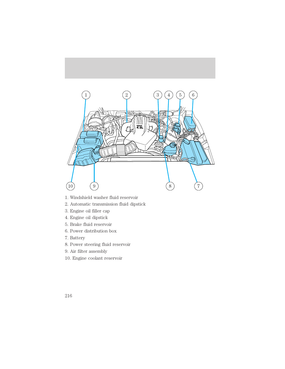 Maintenance and care | FORD 2000 Explorer User Manual | Page 216 / 296