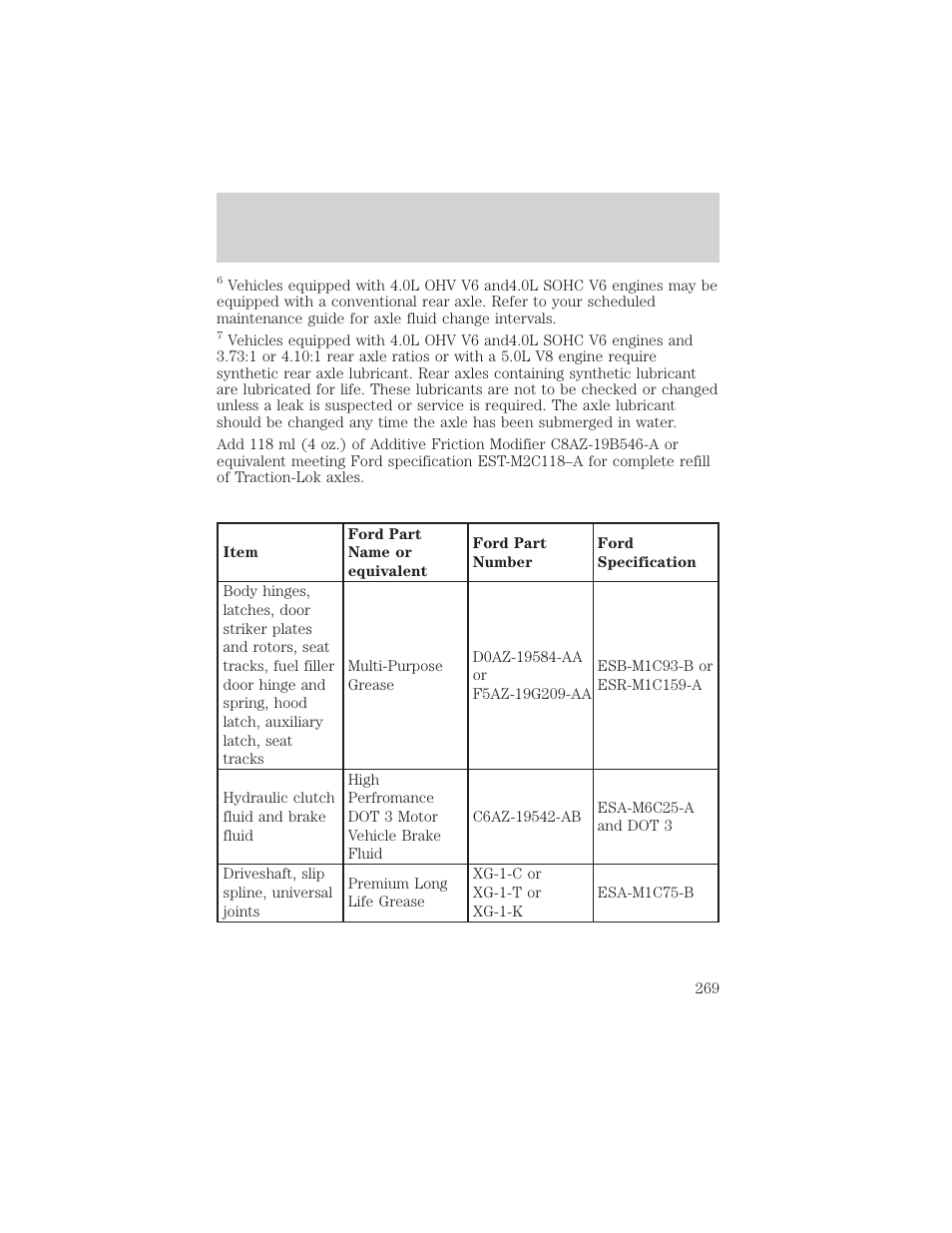 Capacities and specifications | FORD 2000 Explorer User Manual | Page 269 / 296