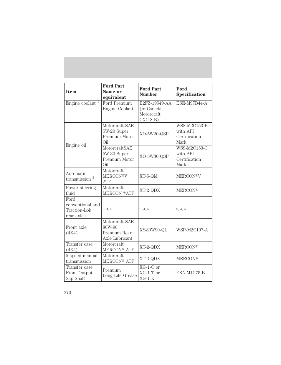 Capacities and specifications | FORD 2000 Explorer User Manual | Page 270 / 296