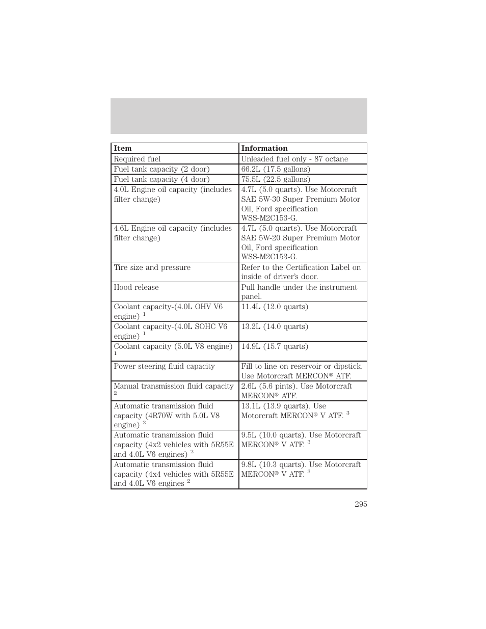 Filling station information | FORD 2000 Explorer User Manual | Page 295 / 296