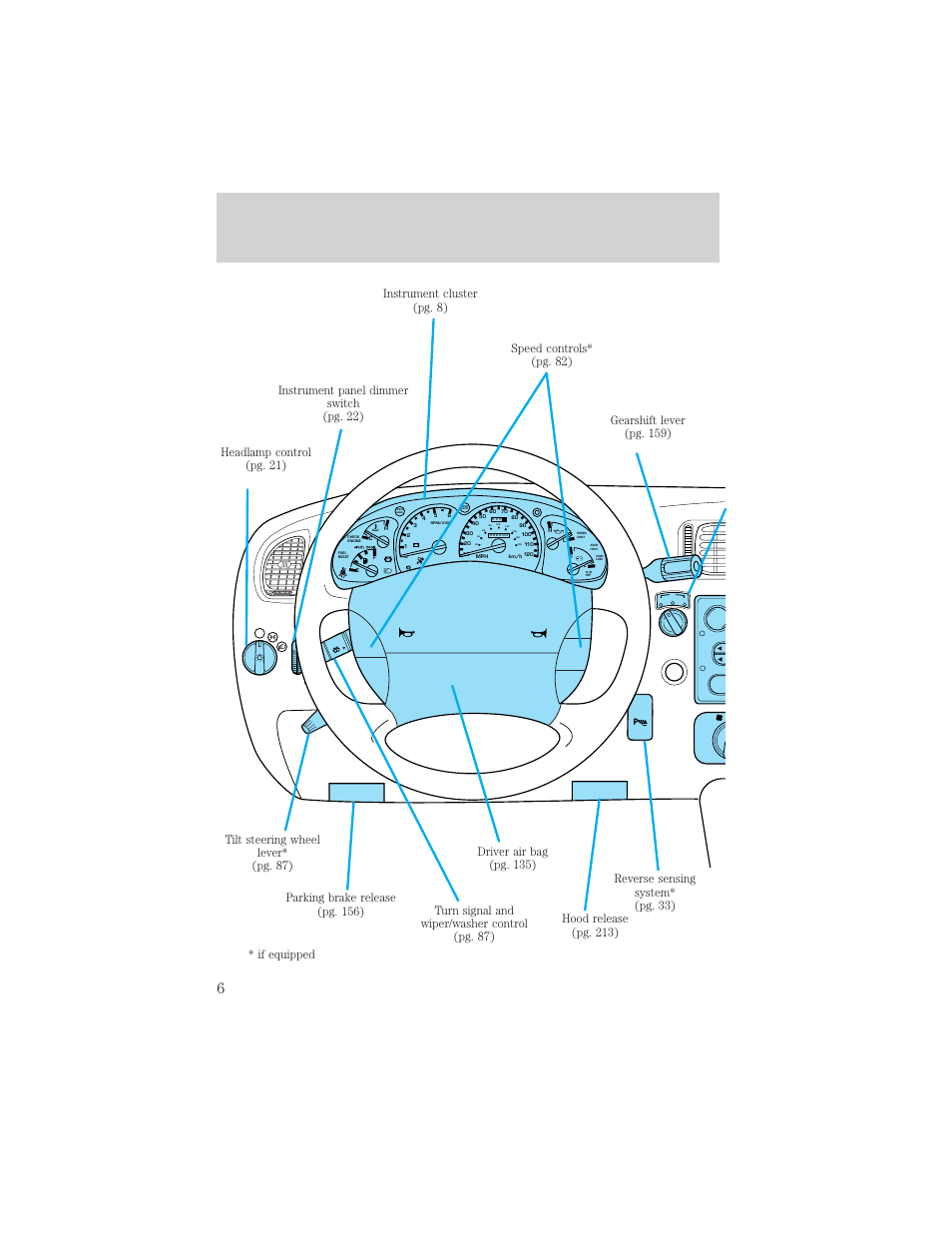 Instrumentation | FORD 2000 Explorer User Manual | Page 6 / 296