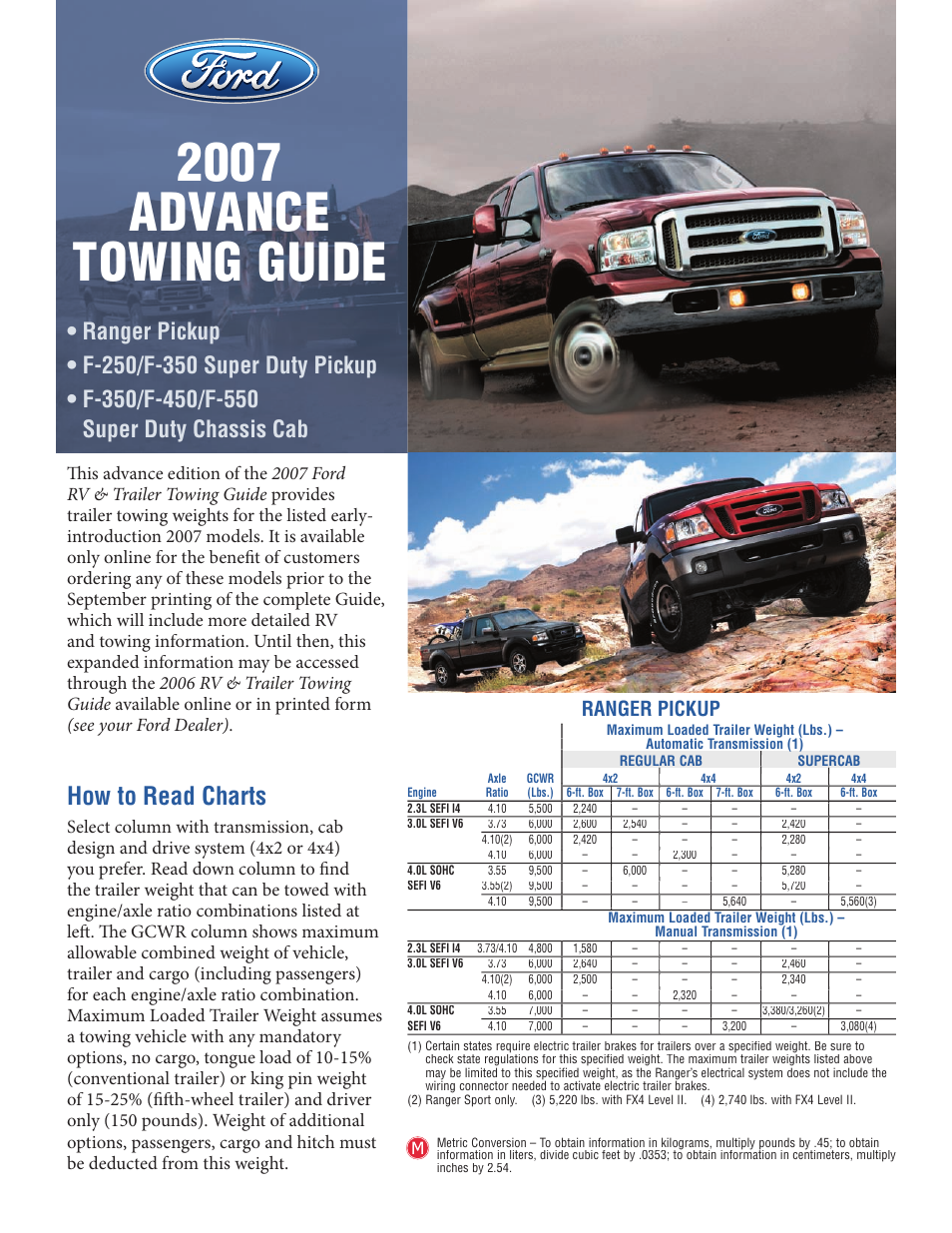 FORD F-450 User Manual | 4 pages