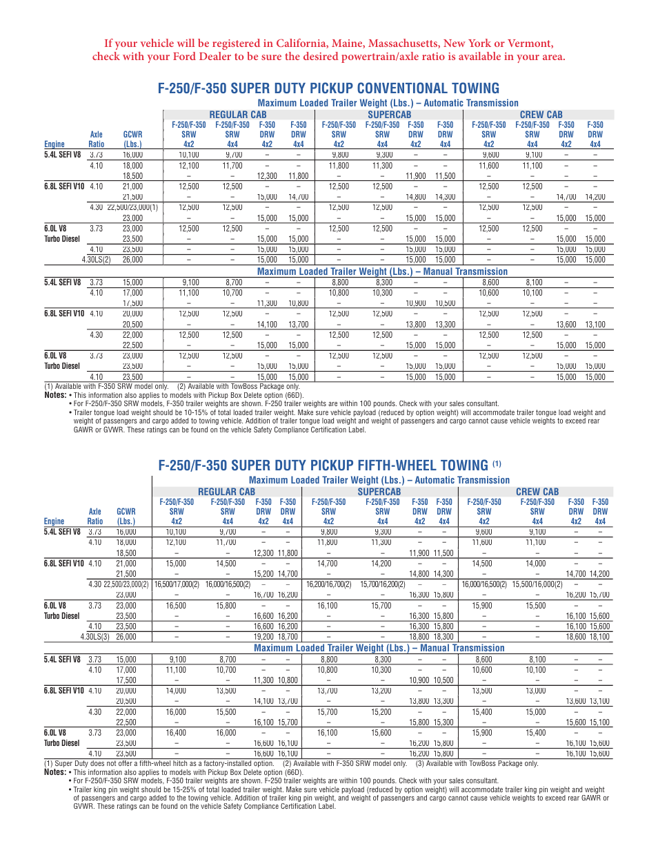 FORD F-450 User Manual | Page 2 / 4