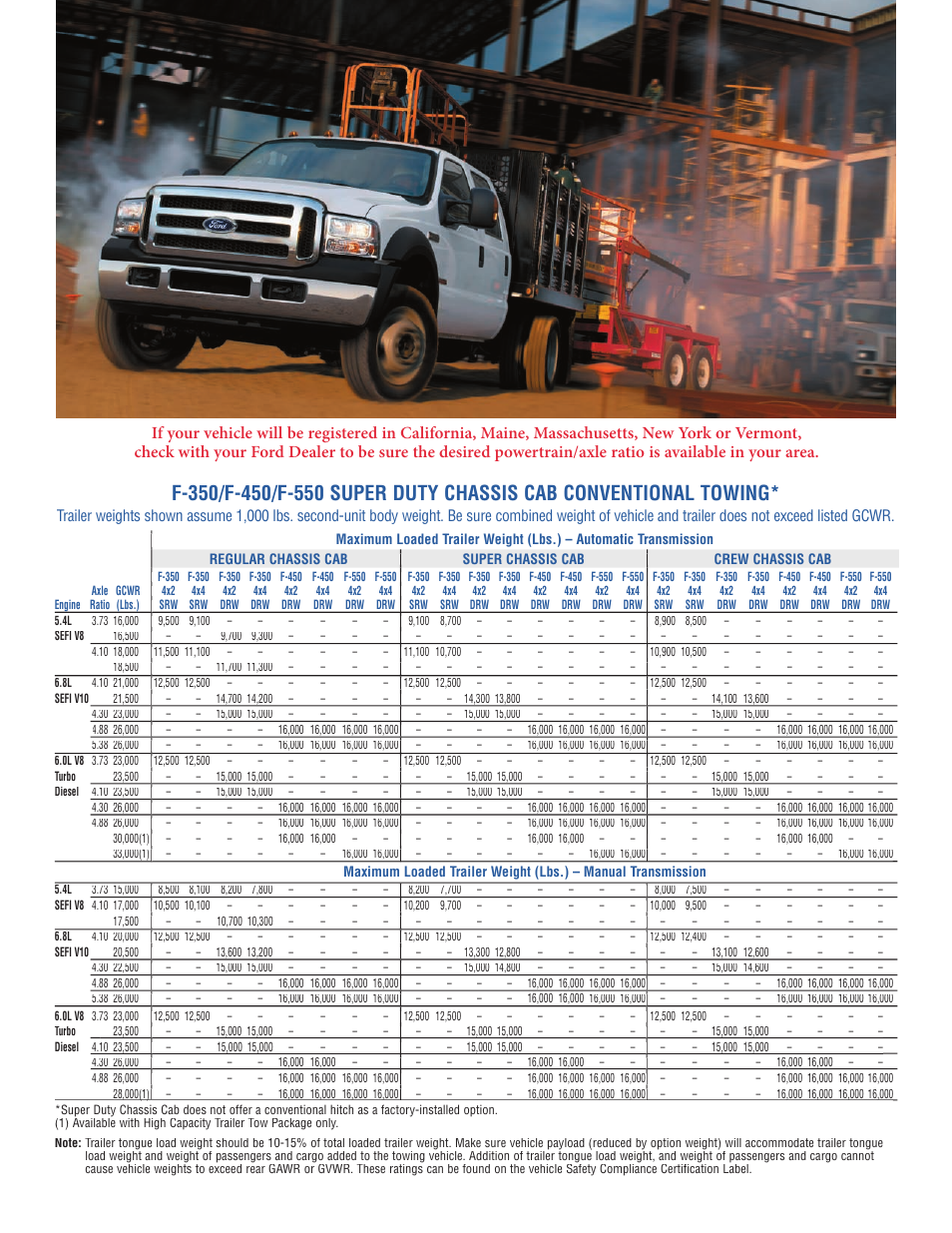 FORD F-450 User Manual | Page 3 / 4