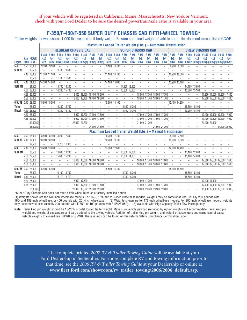 FORD F-450 User Manual | Page 4 / 4