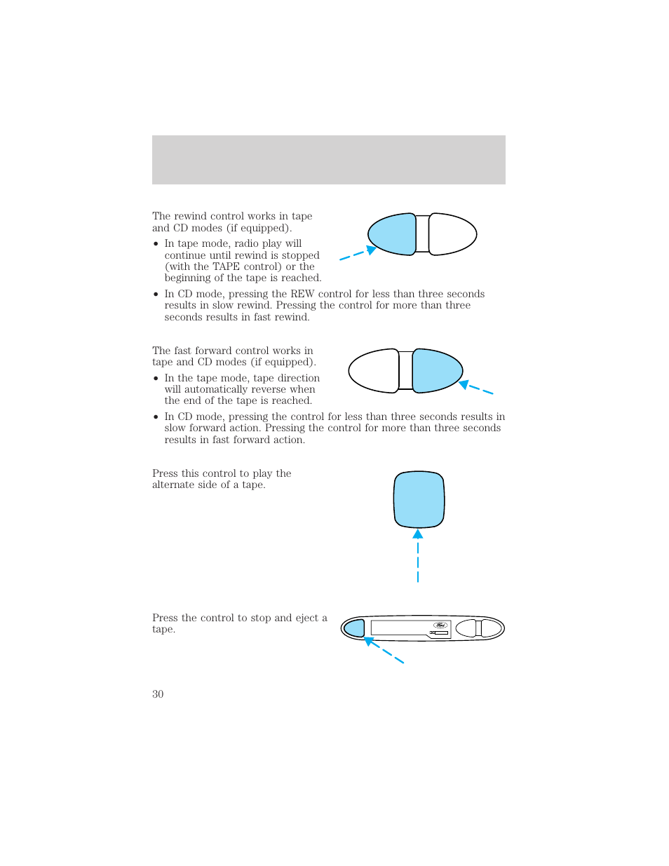Controls and features, Rew ff | FORD 2000 Escort User Manual | Page 30 / 200
