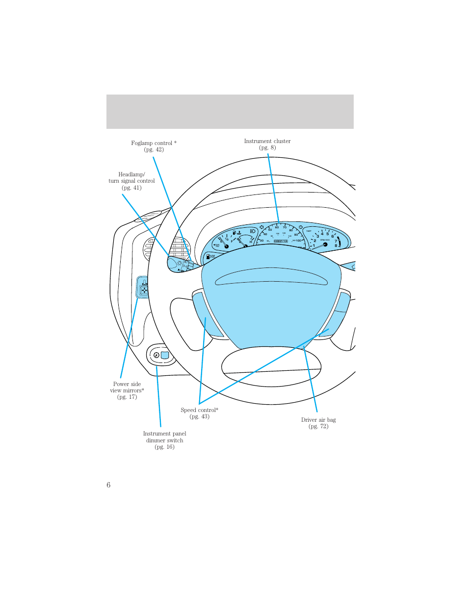 Instrumentation | FORD 2000 Escort User Manual | Page 6 / 200