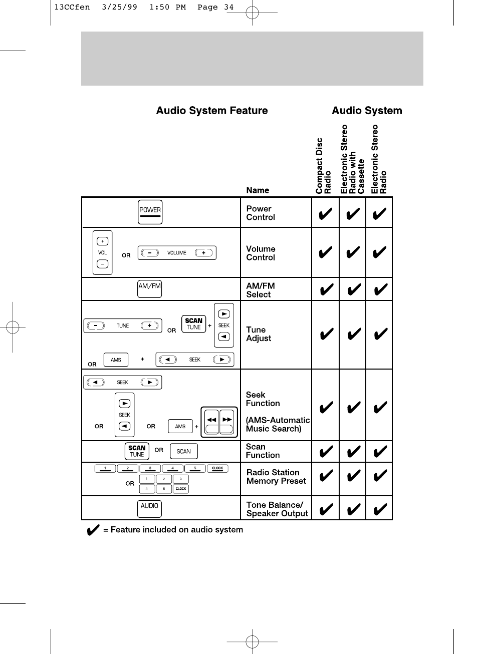 Controls and features | FORD 1999 Contour User Manual | Page 34 / 244