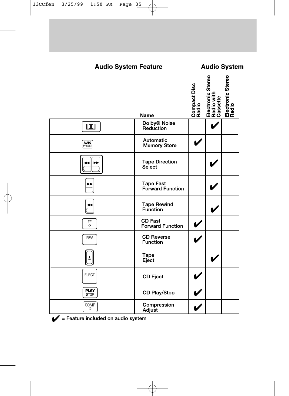 Controls and features | FORD 1999 Contour User Manual | Page 35 / 244