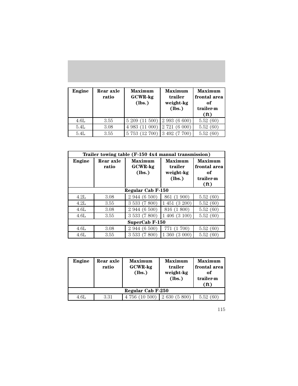 Driving | FORD 1998 F-150 User Manual | Page 115 / 219