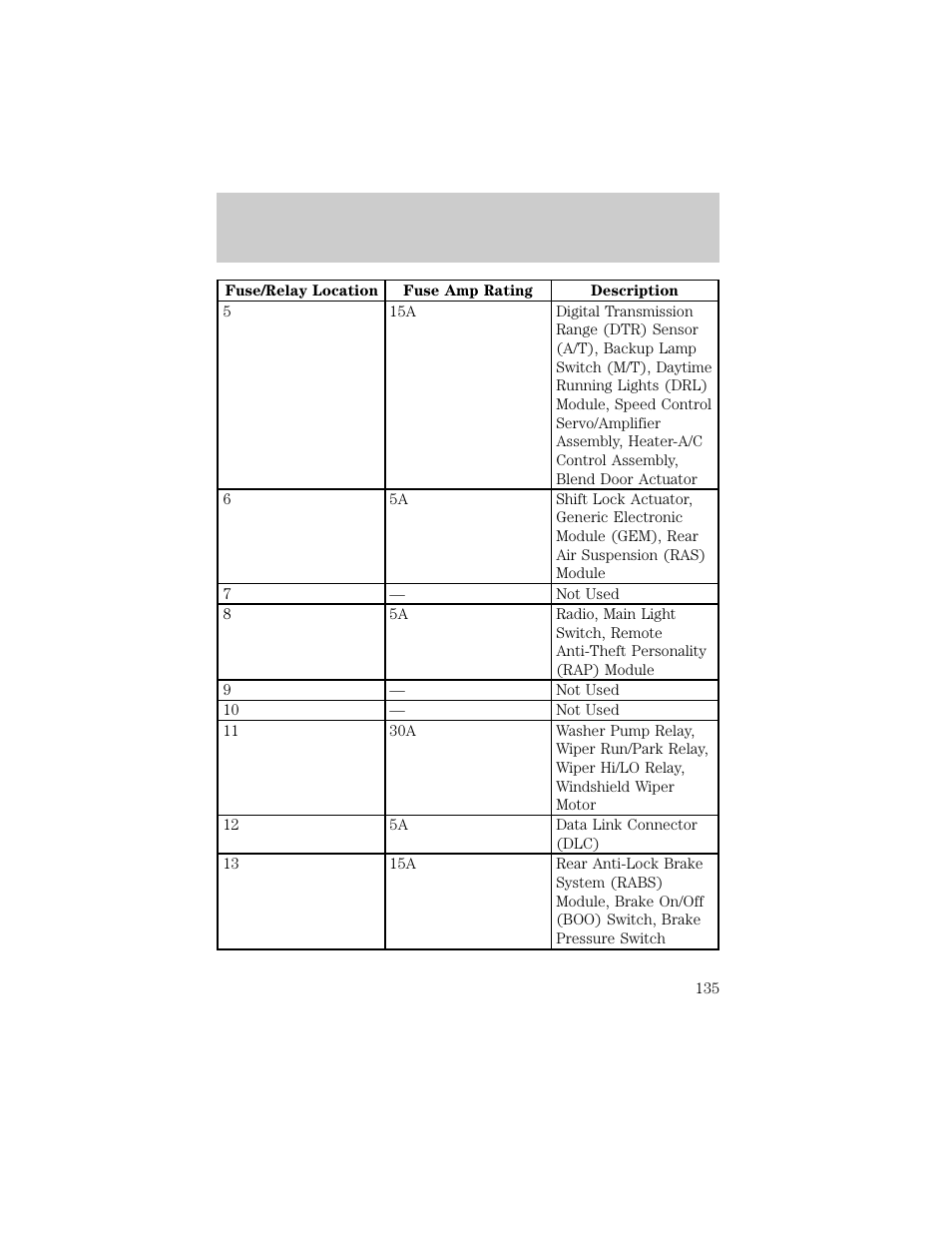 Roadside emergencies | FORD 1998 F-150 User Manual | Page 135 / 219