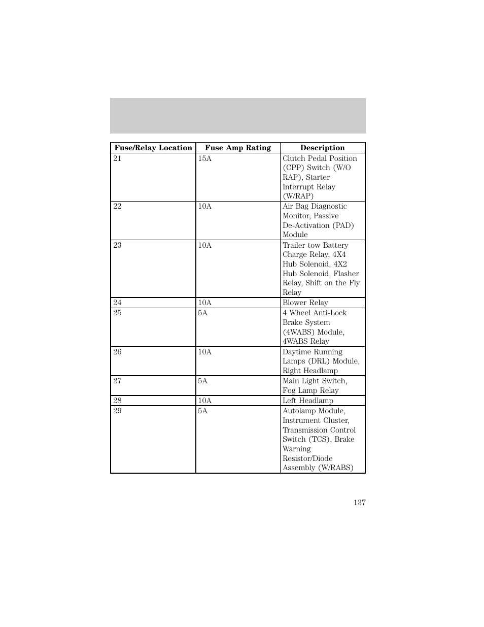 Roadside emergencies | FORD 1998 F-150 User Manual | Page 137 / 219