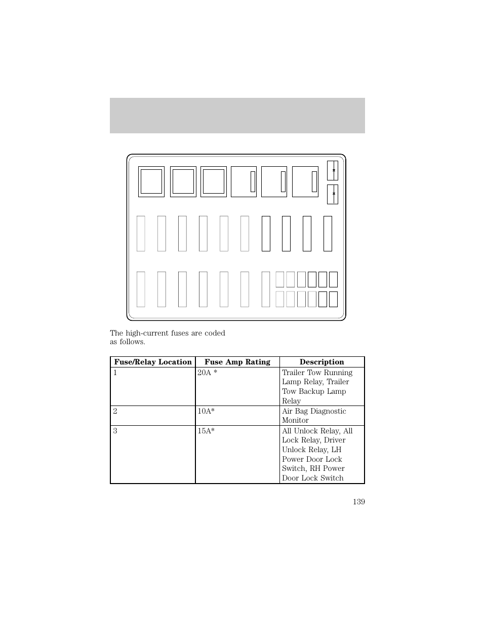 Roadside emergencies | FORD 1998 F-150 User Manual | Page 139 / 219