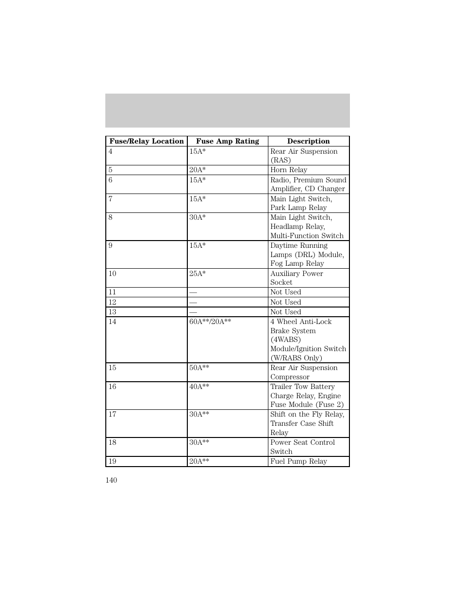 Roadside emergencies | FORD 1998 F-150 User Manual | Page 140 / 219