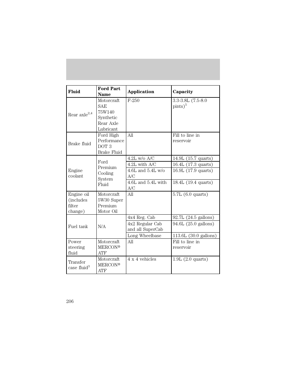 Capacities and specifications | FORD 1998 F-150 User Manual | Page 206 / 219