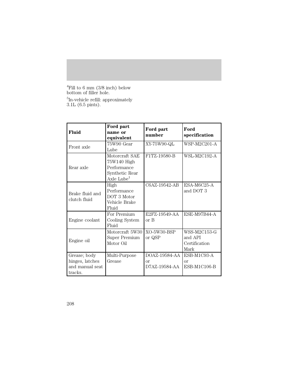 Capacities and specifications | FORD 1998 F-150 User Manual | Page 208 / 219