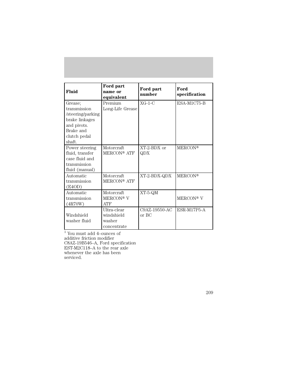 Capacities and specifications | FORD 1998 F-150 User Manual | Page 209 / 219