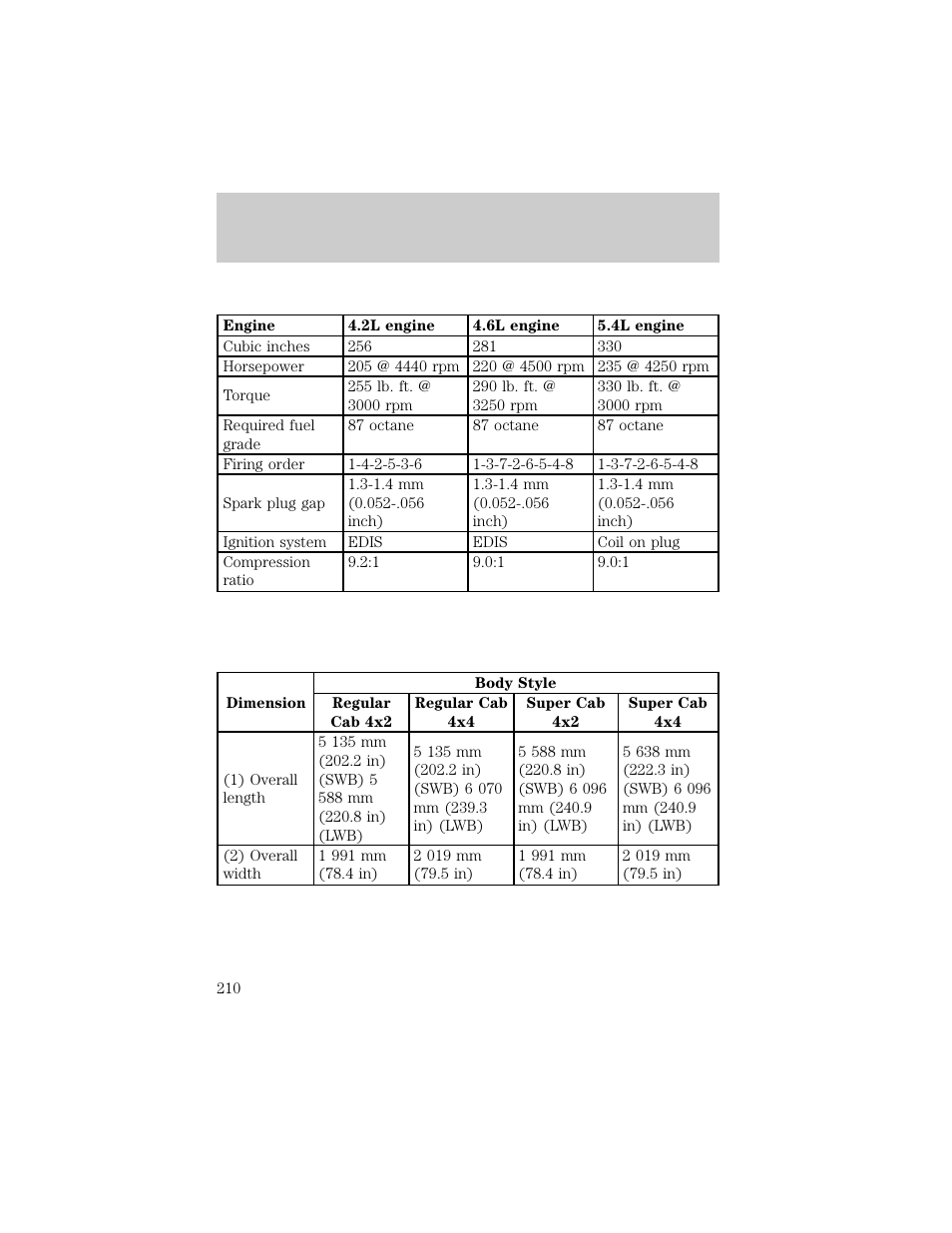 Capacities and specifications | FORD 1998 F-150 User Manual | Page 210 / 219