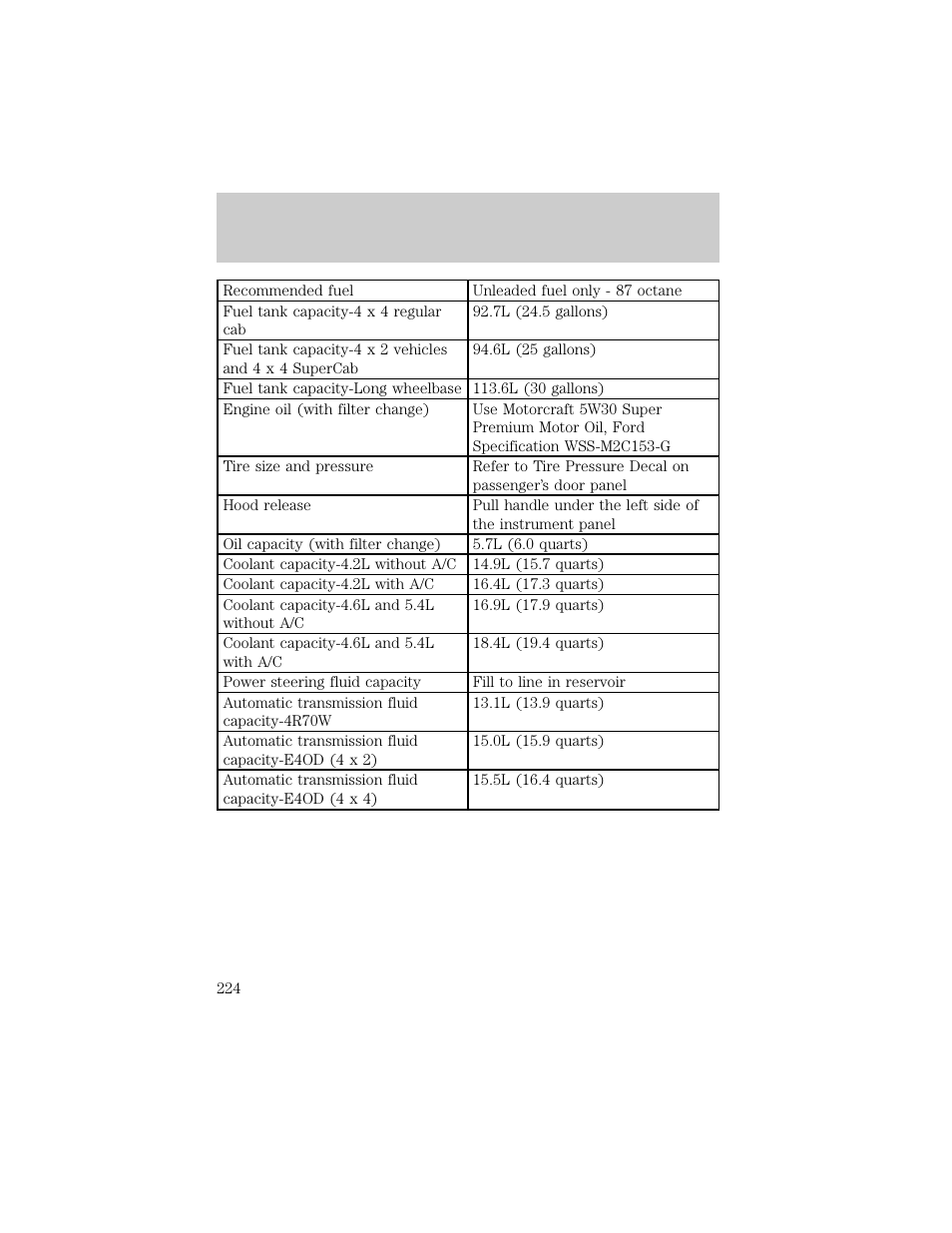 Filling station information | FORD 1998 F-150 User Manual | Page 219 / 219