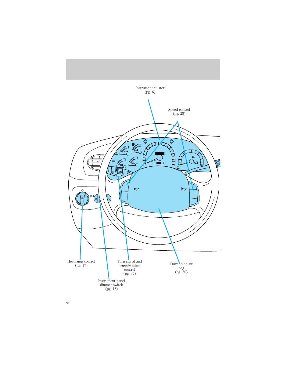 Instrumentation | FORD 1998 F-150 User Manual | Page 4 / 219