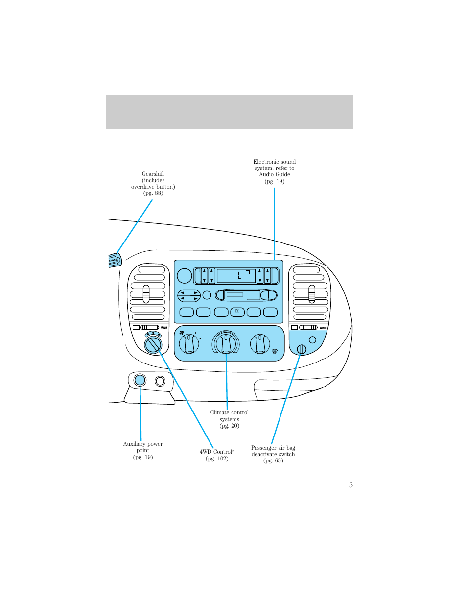 Instrumentation | FORD 1998 F-150 User Manual | Page 5 / 219