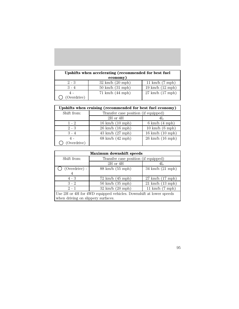 Driving | FORD 1998 F-150 User Manual | Page 95 / 219