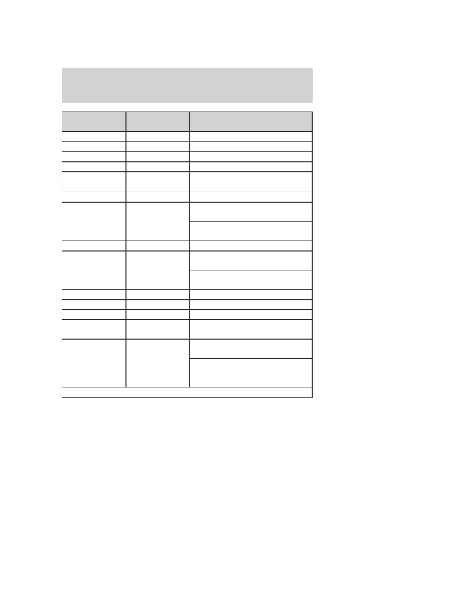 Relays, Roadside emergencies | FORD 2006 Crown Victoria User Manual | Page 195 / 272