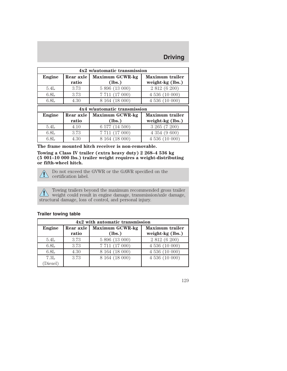 Driving | FORD 2000 Excursion User Manual | Page 129 / 232