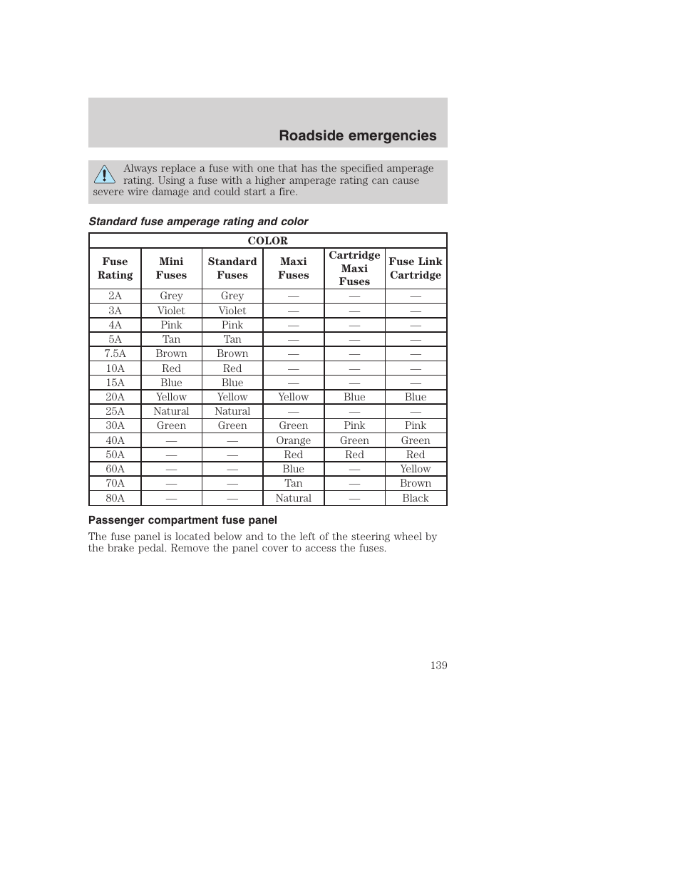 Roadside emergencies | FORD 2000 Excursion User Manual | Page 139 / 232