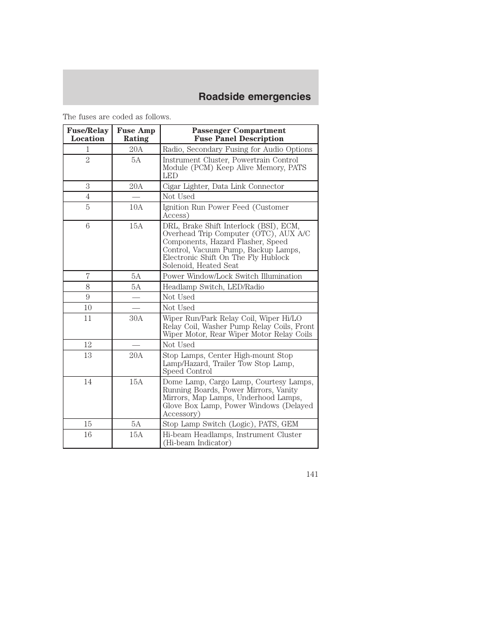 Roadside emergencies | FORD 2000 Excursion User Manual | Page 141 / 232