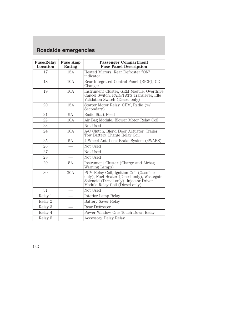 Roadside emergencies | FORD 2000 Excursion User Manual | Page 142 / 232