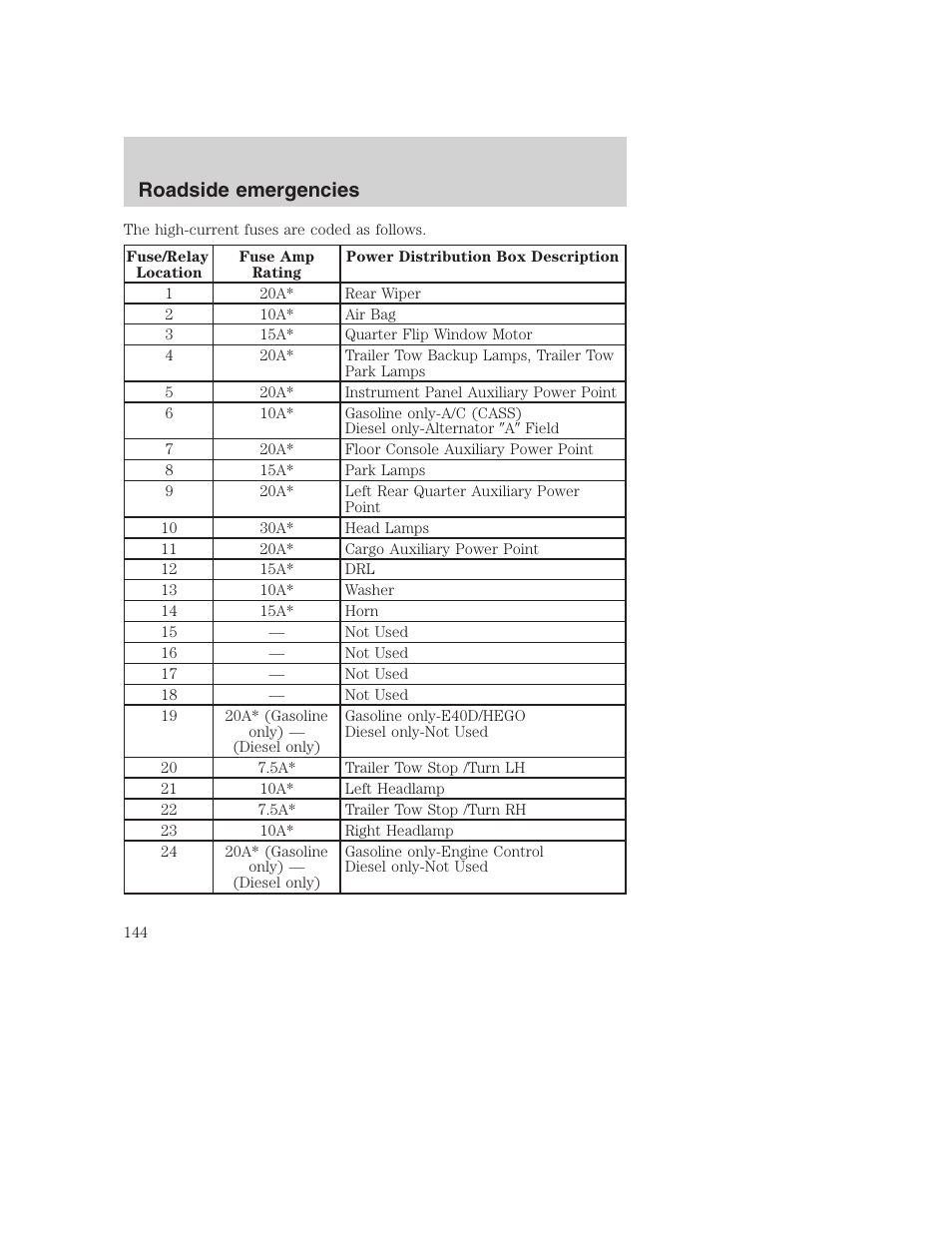 Roadside emergencies | FORD 2000 Excursion User Manual | Page 144 / 232