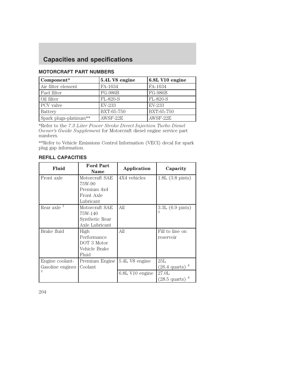 Capacities and specifications | FORD 2000 Excursion User Manual | Page 204 / 232