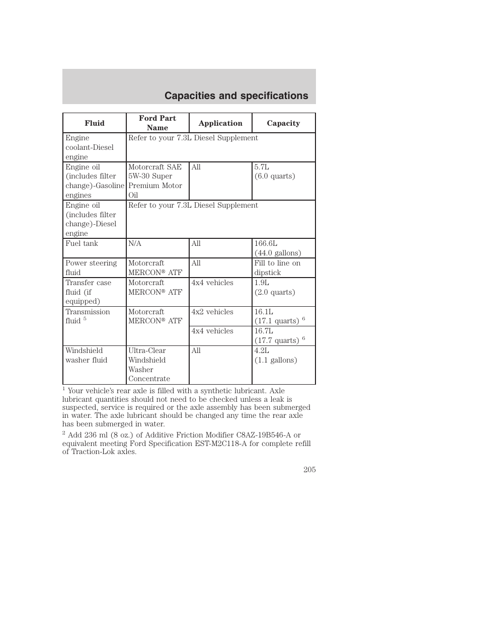 Capacities and specifications | FORD 2000 Excursion User Manual | Page 205 / 232