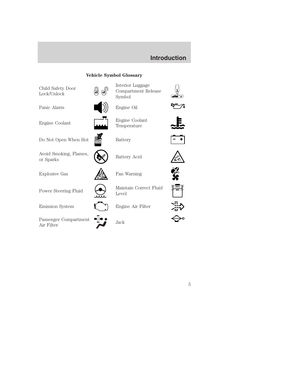 Introduction | FORD 2000 Excursion User Manual | Page 5 / 232