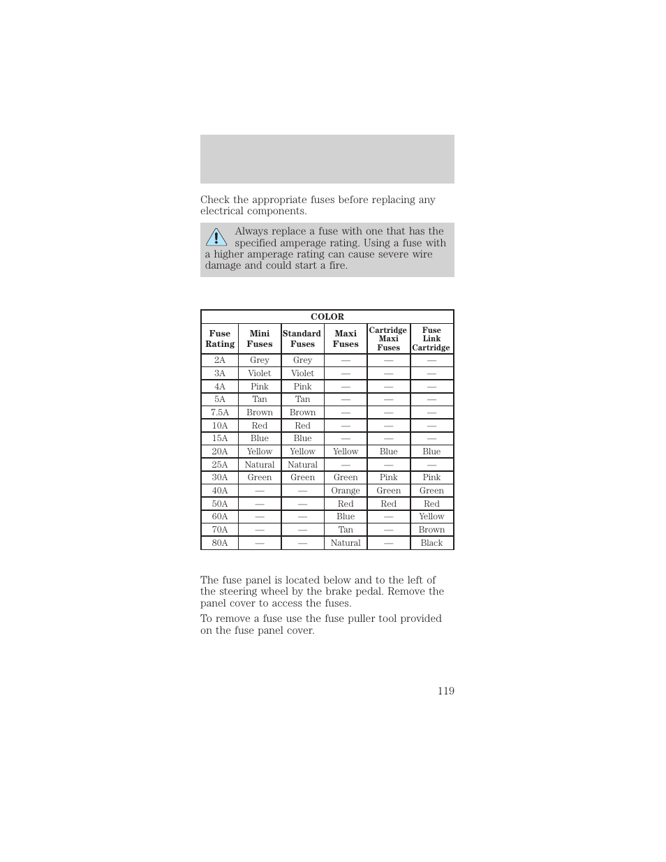 Roadside emergencies | FORD 2000 Mustang User Manual | Page 119 / 224