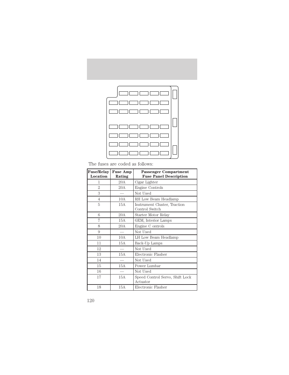 Roadside emergencies, The fuses are coded as follows | FORD 2000 Mustang User Manual | Page 120 / 224