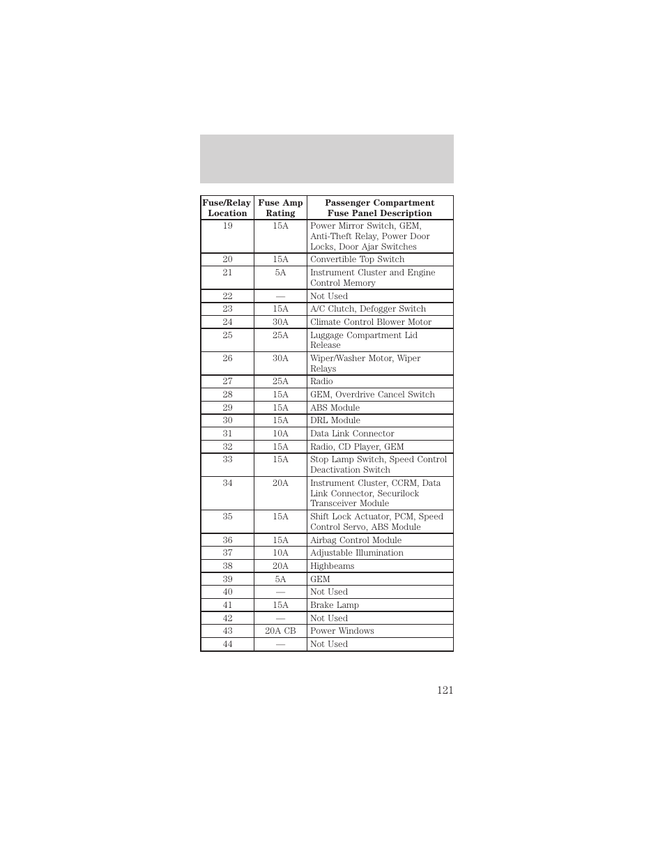 Roadside emergencies | FORD 2000 Mustang User Manual | Page 121 / 224