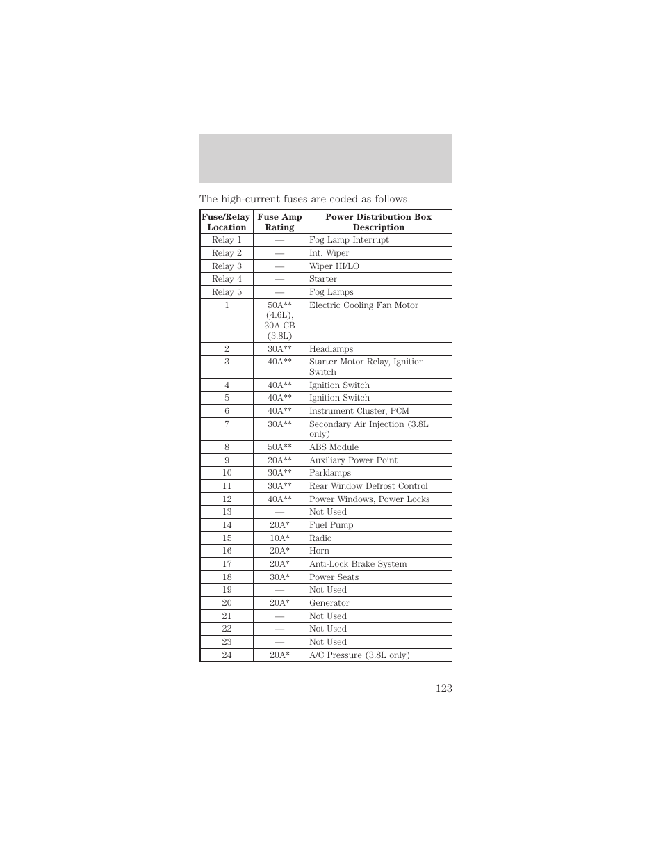 Roadside emergencies | FORD 2000 Mustang User Manual | Page 123 / 224