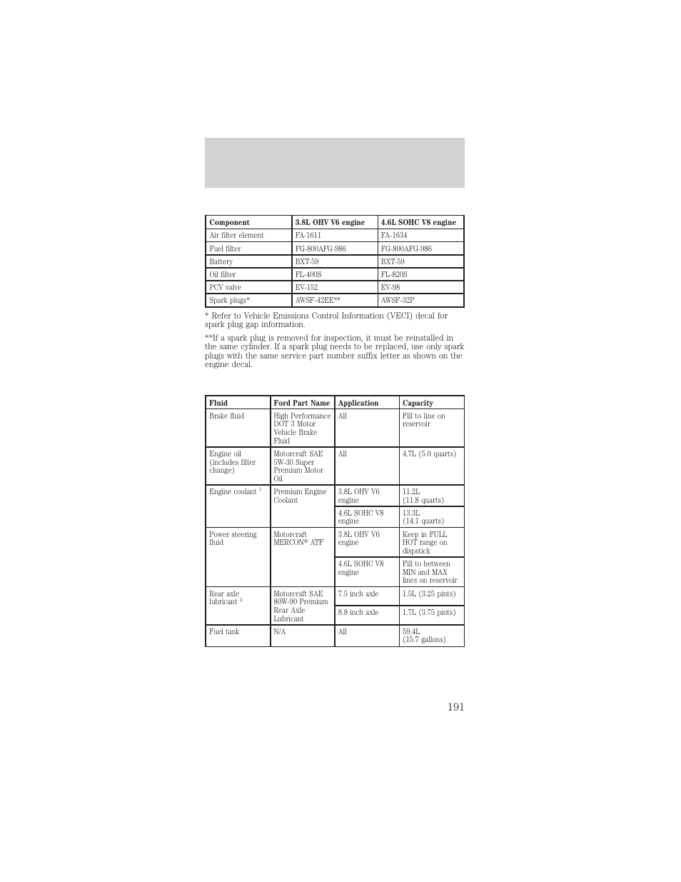 Capacities and specifications, Motorcraft part numbers, Refill capacities | FORD 2000 Mustang User Manual | Page 191 / 224