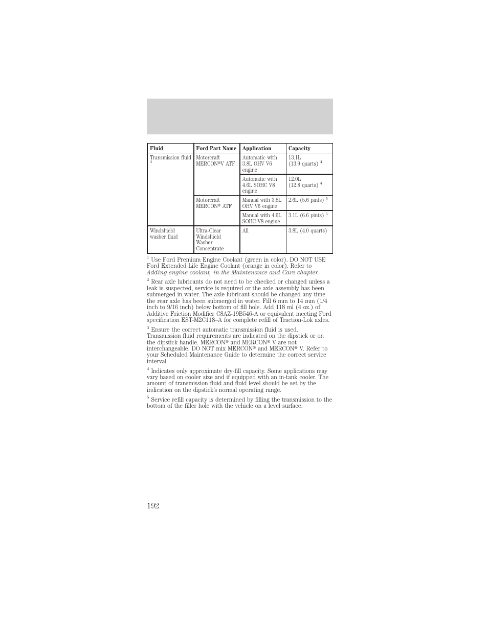 Capacities and specifications | FORD 2000 Mustang User Manual | Page 192 / 224