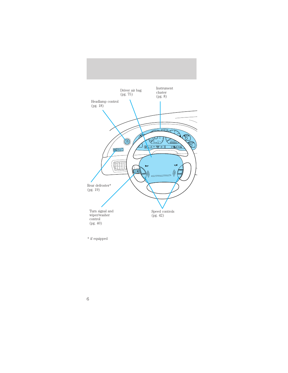 Instrumentation, Off hi lo | FORD 2000 Mustang User Manual | Page 6 / 224