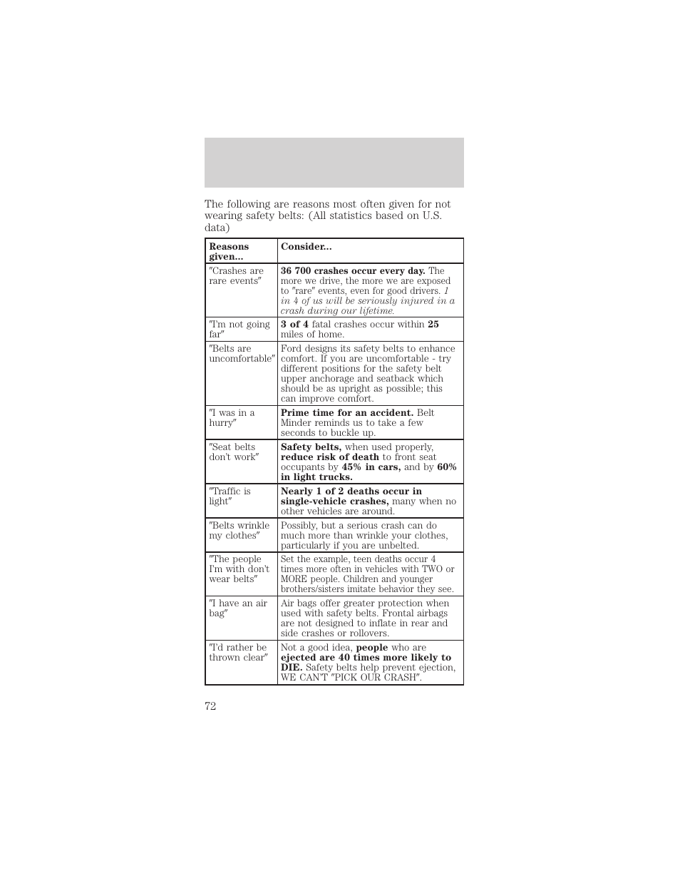 Seating and safety restraints | FORD 2000 Mustang User Manual | Page 72 / 224