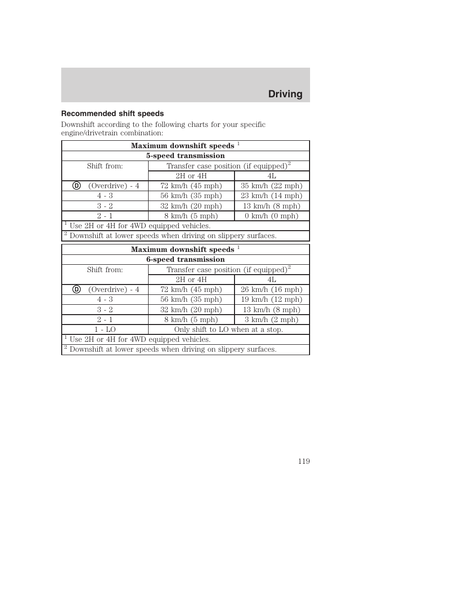 Driving | FORD F-250 User Manual | Page 119 / 256