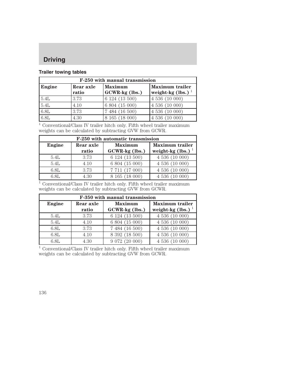 Driving | FORD F-250 User Manual | Page 136 / 256