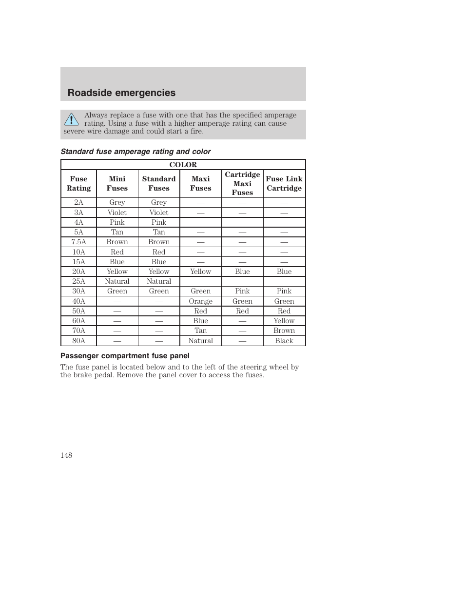 Roadside emergencies | FORD F-250 User Manual | Page 148 / 256