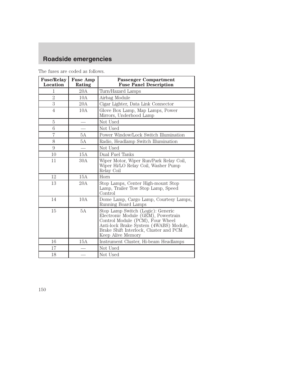 Roadside emergencies | FORD F-250 User Manual | Page 150 / 256