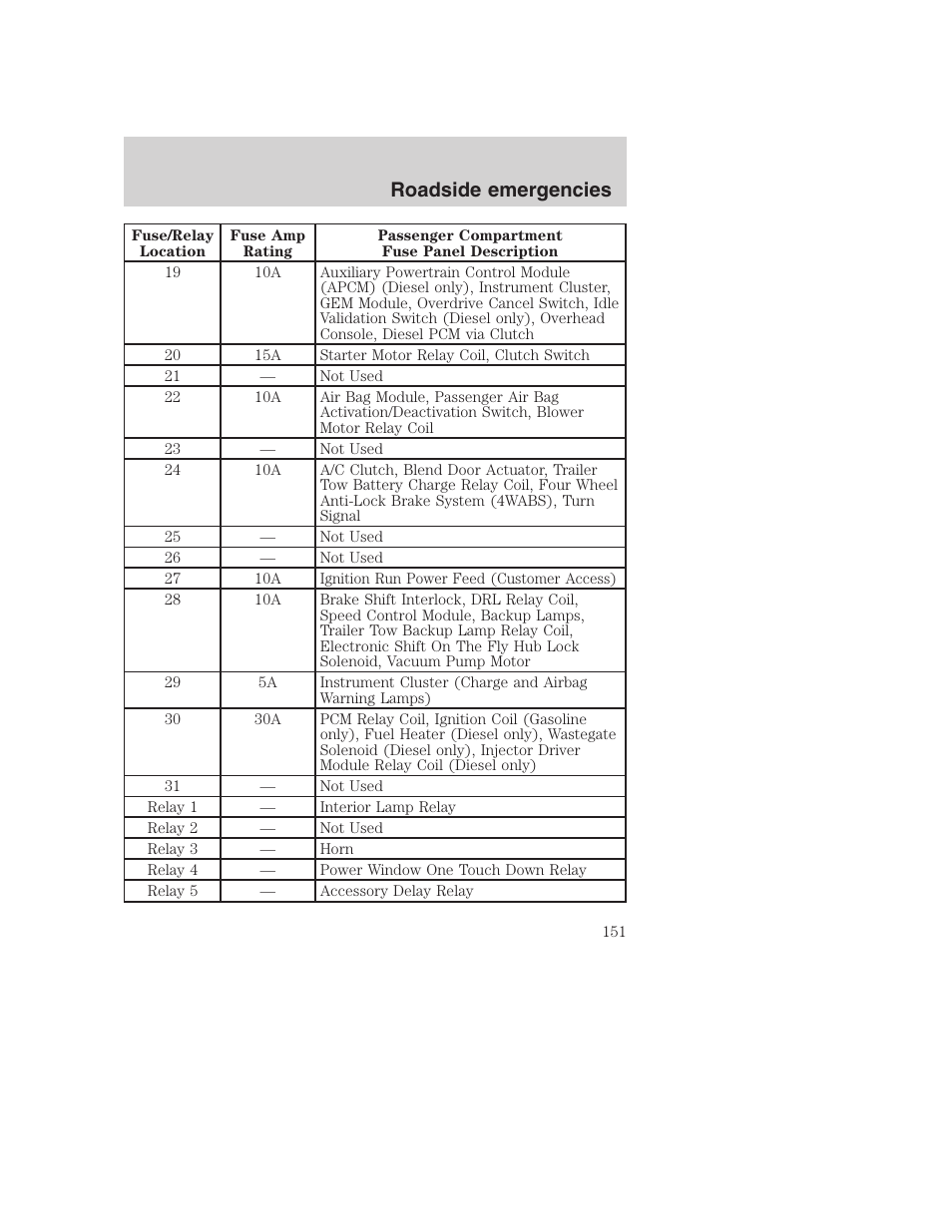 Roadside emergencies | FORD F-250 User Manual | Page 151 / 256