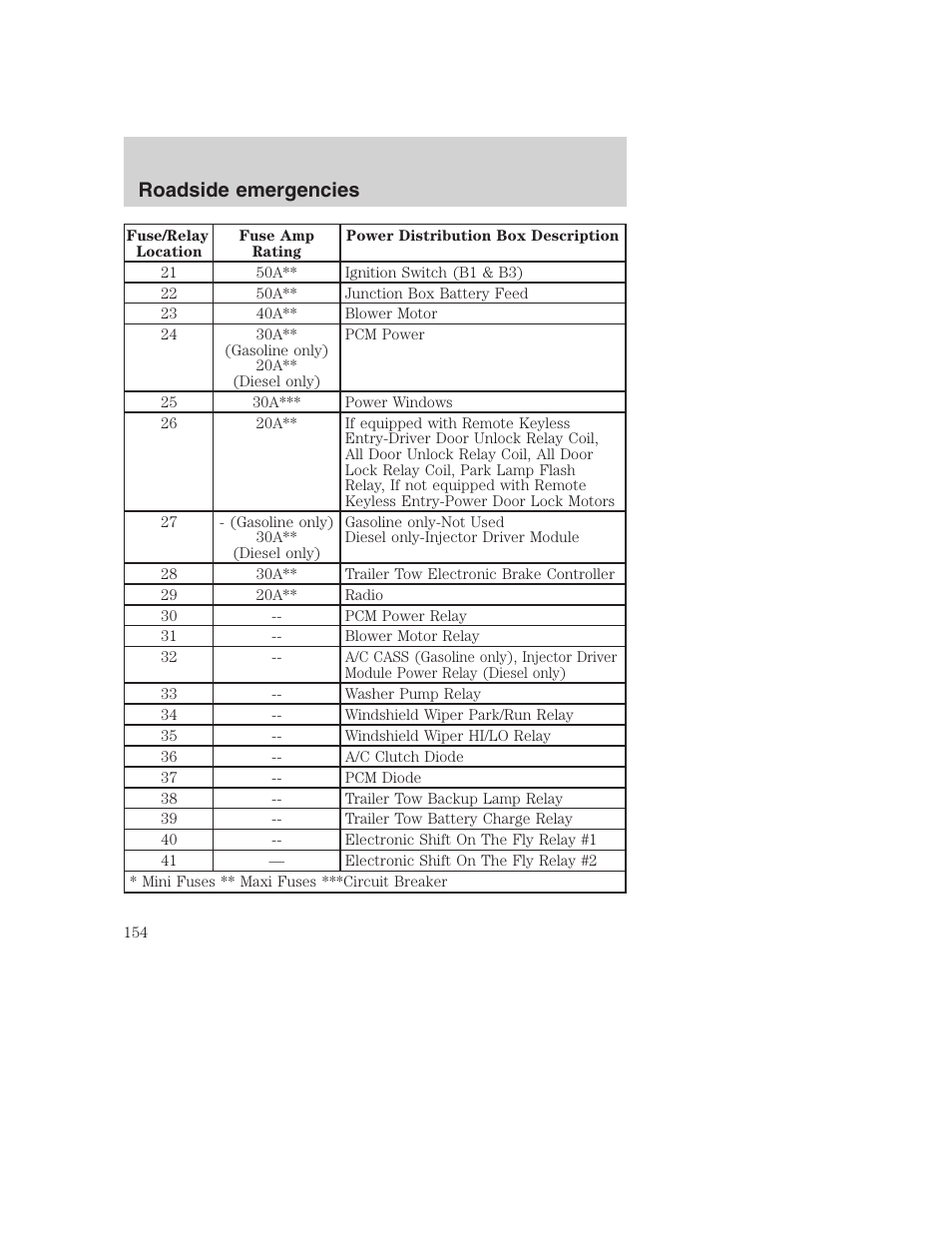 Roadside emergencies | FORD F-250 User Manual | Page 154 / 256